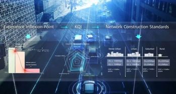 運營商如何打造極致體驗5G精品網絡 精準規劃與技術賦能先行