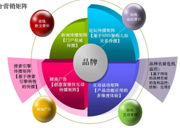 汽車維修檢測(cè)設(shè)備行業(yè)十三五前景預(yù)測(cè)及投資戰(zhàn)略咨詢報(bào)告（2018-2023年）